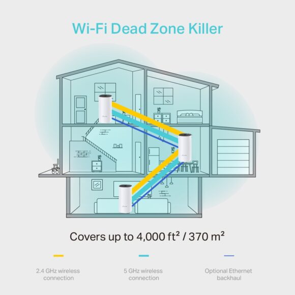 [ล้างสต็อก]TP-Link AC1200 Whole-Home Mesh Wi-Fi System รุ่น Deco M4 (3-Pack) - Image 5