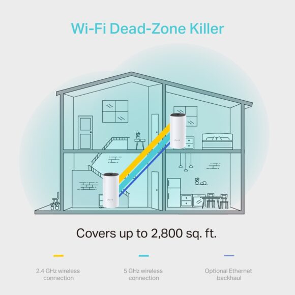 TP-Link AC1200 Whole-Home Mesh Wi-Fi System รุ่น Deco M4 (2-Pack) - Image 4