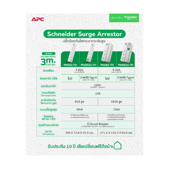 APC ปลั๊กพ่วงกันไฟกระชาก 6 ช่อง USB 2 ช่อง สายยาว 3 เมตร รุ่น PMS63U-TH - Image 4